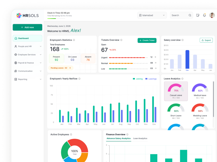 Employee Management screen
